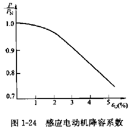 圖1-24 感應電動機降容系數(shù).png